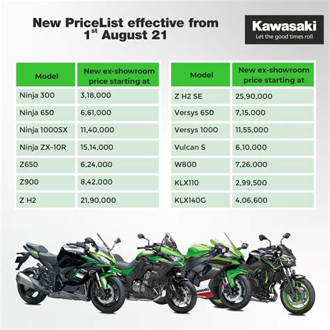 Kawasaki Ninja Bikes Price