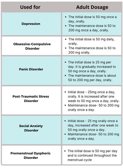 Sertraline | Uses | Dosage | Side Effects | Drug Warnings | Precautions