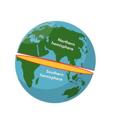 What is a Hemisphere in Math? (Definition, Shape, Examples) - BYJUS