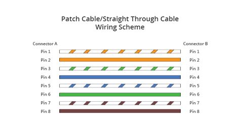 Patch Cable vs. Crossover Cable: What Is the Difference? | FS Community