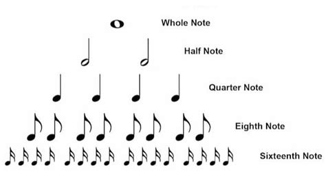 What is a Time Signature in Music? | Use Your Ear Blog