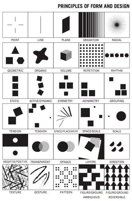 Elements & Principles of 2D Design | Drawing I | Basic design principles, Composition design ...