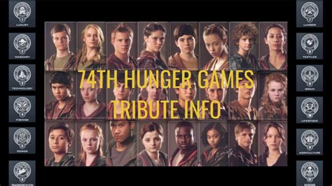 74th Hunger Games Tributes Names