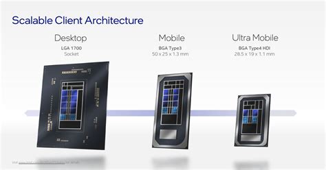 Alleged Intel Core I7-12800H CPU Benchmarks Leak; Reportedly Faster ...