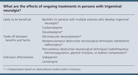 Trigeminal Neuralgia Treatment