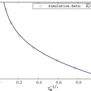 Packet loss probability in mesh networks with greedy geographical... | Download Scientific Diagram