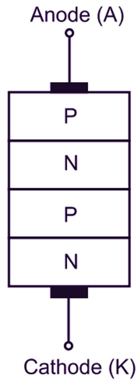 What is Silicon Unilateral Switch (SUS)? Working, Symbol & Construction ...