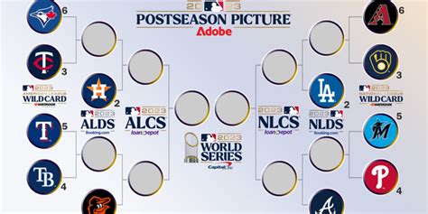 MLB Playoff Picture and Bracket