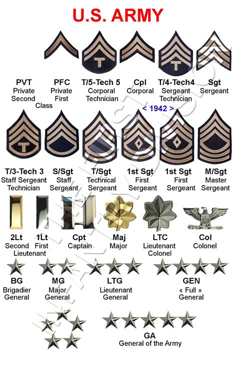 Épinglé par Jarl Ragnar sur Divers | Grades militaires, Insignes ...