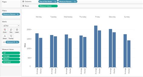 Side By Side Bar Charts in Tableau