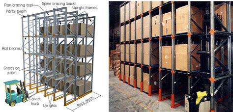 (a) Typical drive-in rack and (b) Forklift truck driving in the rack ...