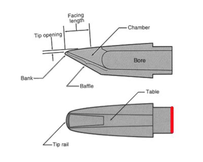 What is the diameter of a clarinet and bass clarinet mouthpiece? - Music: Practice & Theory ...