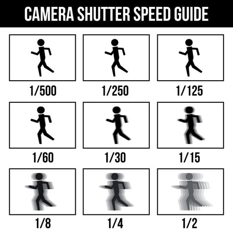 Travel Photography Basics: Camera Settings Explained