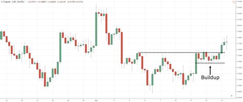 La guía de estrategia de trading del patrón de doble fondo | Association LEA