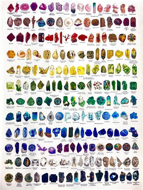 Rainbow rock table chart | Precious stones chart, Gemstones chart ...