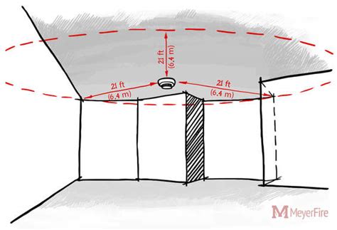 Nfpa Smoke Detector Placement In Bedroom | www.resnooze.com