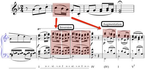 Beethoven's 6th Symphony - Musical Analysis #1 | School of Composition