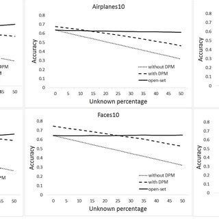 Results got on the six different data set types. Each diagram shows the... | Download Scientific ...