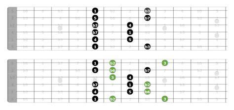 The Phrygian Dominant Scale - What To Do With It | Unlock the Guitar