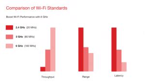 WiFi 6 VS WiFi 6E – Improving Beyond Limits | Mercku Connectivity