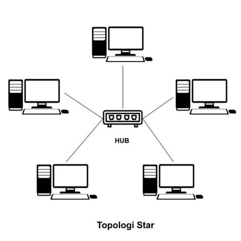 Jaringan Komputer,Pengertian, Jenis, Transmisi, dan Topologi