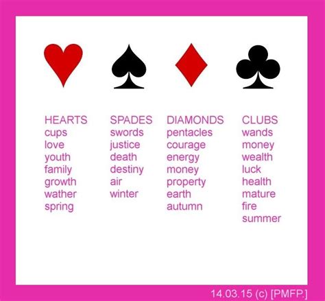 Pin by Mia La on Design | Tarot cards for beginners, Playing card ...