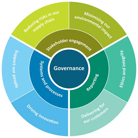 Sustainability Strategy - Creating Positie Impact | Westref