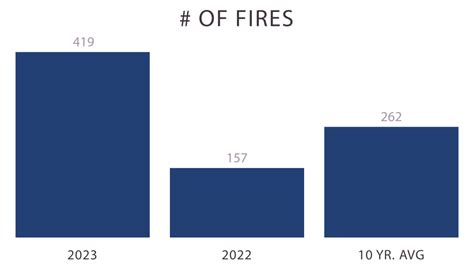 Provincial Wildfire Status Update – June 12, 2023 – BC Wildfire Service