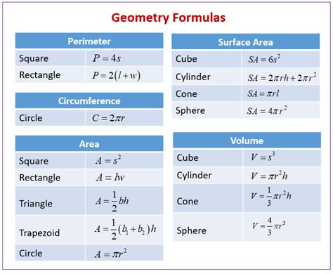 Geometry Formulas (examples, solutions, videos)
