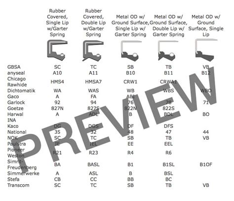 Oil Seal Cross Reference Chart - GBSA - Engineers, Manufacturers and ...