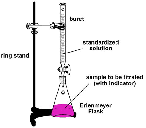 Titrations - Sachi's Acids and Bases