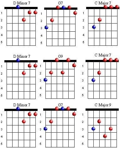 18+ Guitar Chord Progressions Pictures | Partitur Lagu Terbaru