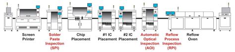 What is SMT process? - TOP10 PCB | All Answers About PCB Circuit Board