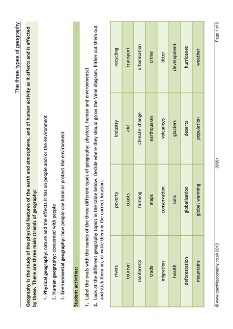 Different types of geography | KS3 geography | Teachit