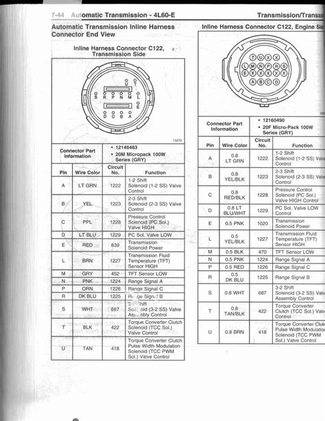 Allison Transmission Fluid Capacity Chart