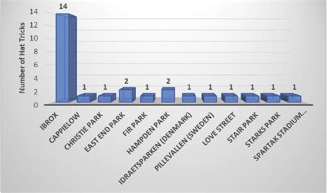 The Magic of McCoist - Ally’s Goals Analysed | FollowFollow.com