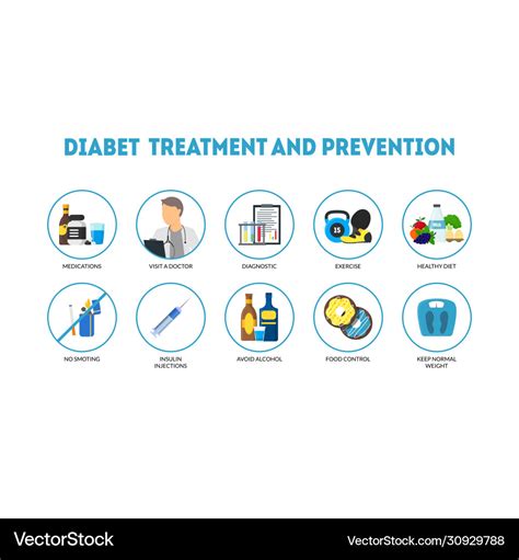 Cartoon diabetes prevention infographics concept Vector Image