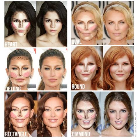 Beauty Addict Blog, Reviews: What is your face shape? Contouring for different face shapes.