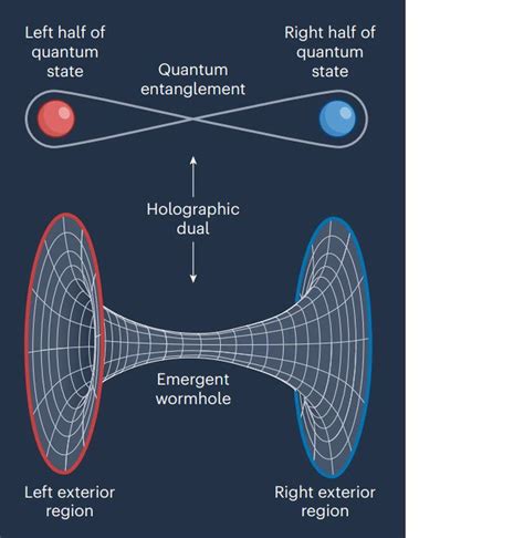 First simulation of a wormhole opens new door to understanding the ...