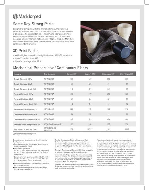 MarkForged: Mark Two materials