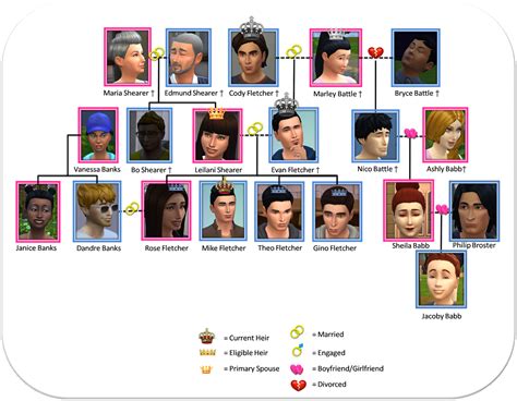 How To Edit A Sims Family Tree - johnlast