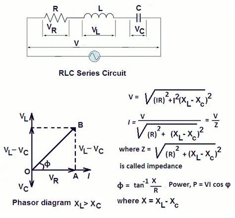 Phasor Diagram Rlc Circuit