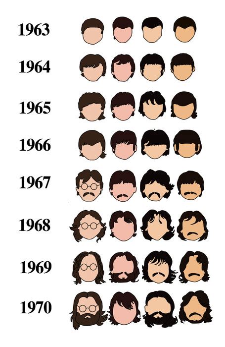 History of The Beatles as told by their hair – FlowingData