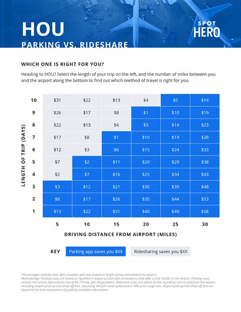 Hobby Airport Parking Guide - HOU Airport Parking