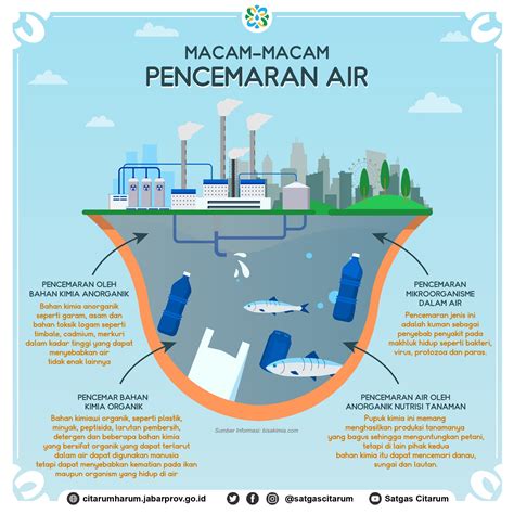 Detail Poster Pencemaran Air Koleksi Nomer 9