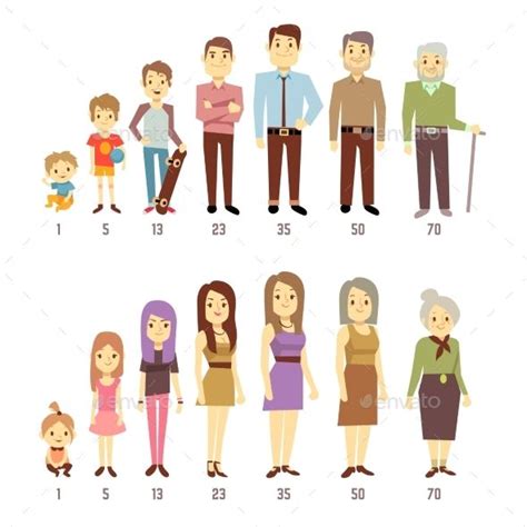 People Generations At Different Ages Man And Woman | Cute family, Human icon, Girls illustration