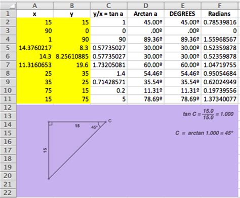 How to Use the ATAN Function in Excel - wikiHow