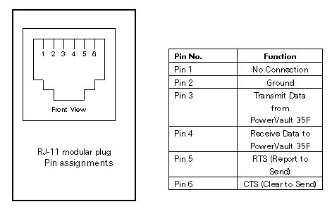 db9 - How do I do the 6 pin RJ11 to RS232 female serial adapter wiring ...