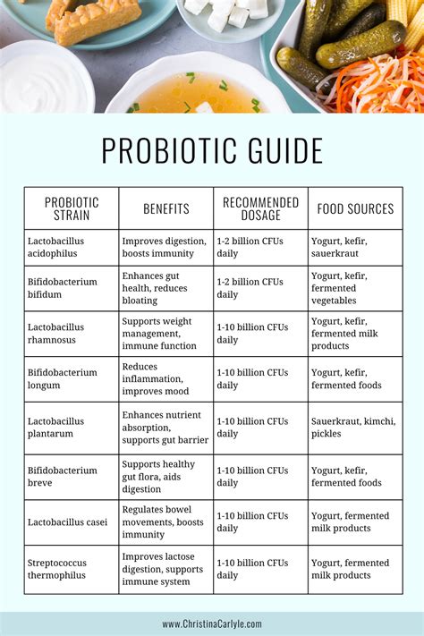 What are Probiotics?