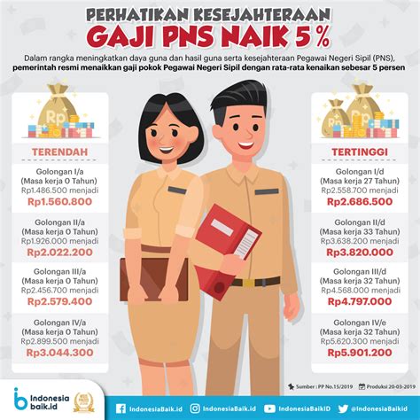 Gaji Pns 2021 Golongan 3 – newstempo